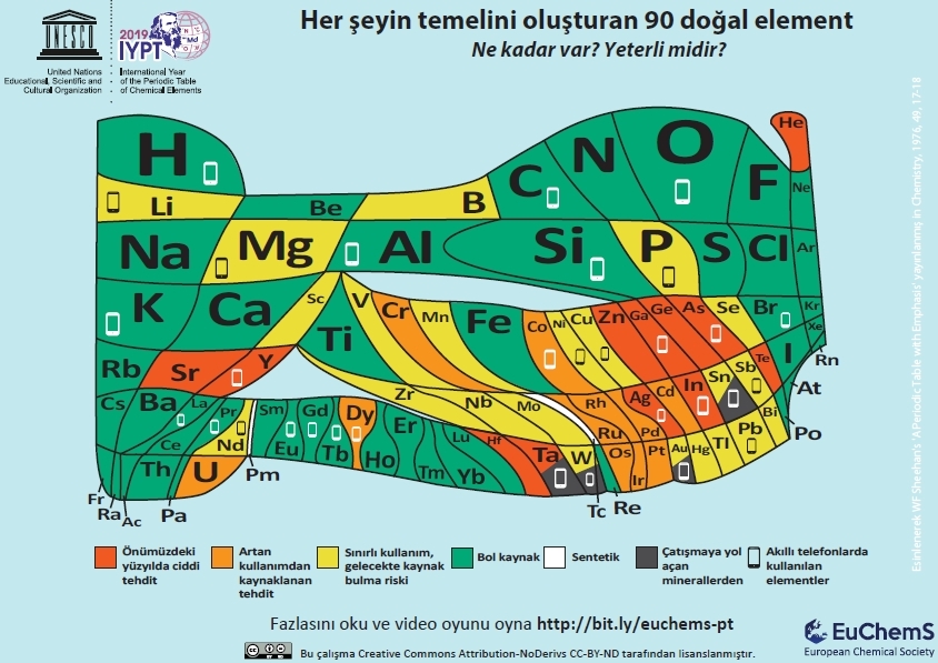 Geleceğin Teknolojileri Doğal Element Kıtlığı Yaşamamıza Neden Olabilir mi